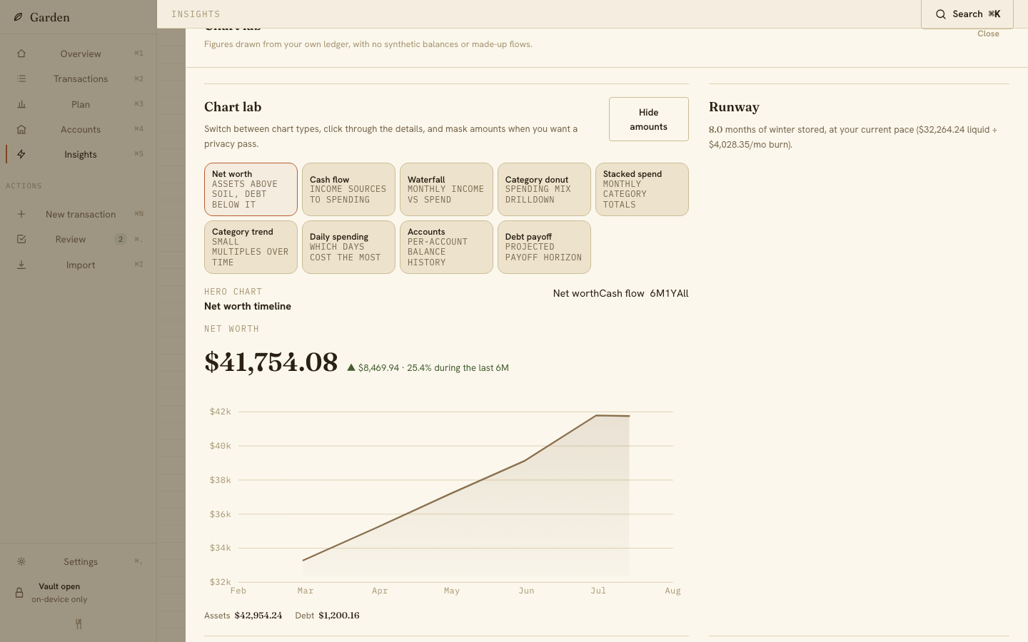 Garden Insights with current financial visualizations.