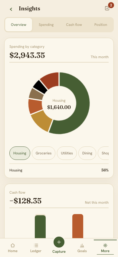 Garden Daily mobile Insights.