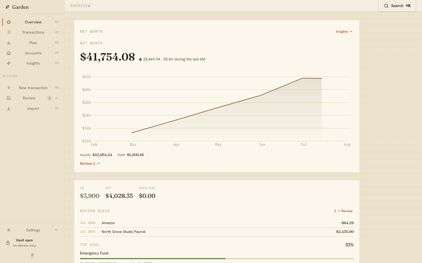 Garden desktop Overview with the current financial workspace.
